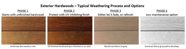 How Does Exterior Hardwood Decking and Siding Weather?