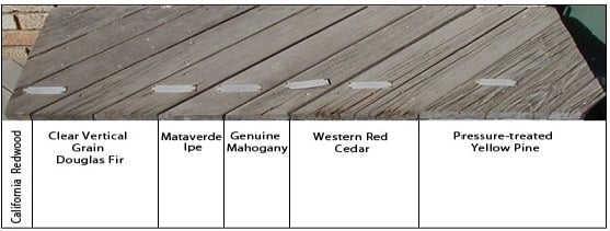 15 YEAR WOOD DECKING TEST