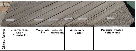 Ipe decking outlasts all other wood decking materials including mahogany decking