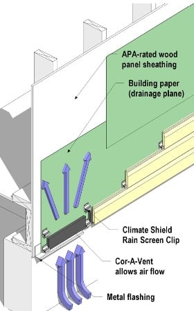 New Architectural Detail for Climate-Shield Rainscreen System