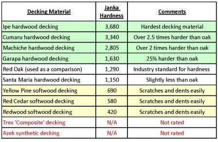decking_hardness_chart