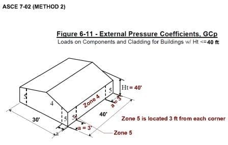 rainscreen_design_values_and_conditions