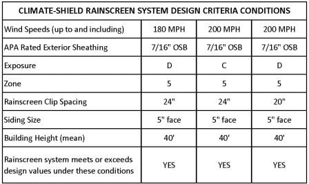 rainscreen_engineering_values_chart