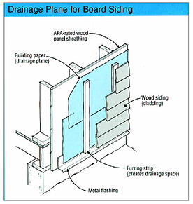 typical_rain_screen_siding_detail-resized-345