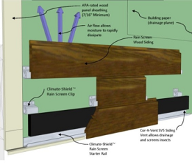 -climate-shield_rain_screen_system_detail_with_1x6_wood_siding_and_climate-shield_starter_rail-resized-345 (1)