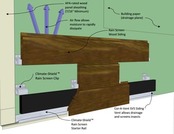 1x6 horizontal siding with starter rail 