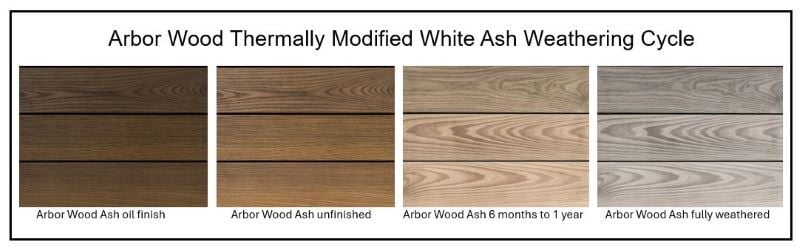 Arbor Wood Thermally Modified Ash Weathering Cycle-1