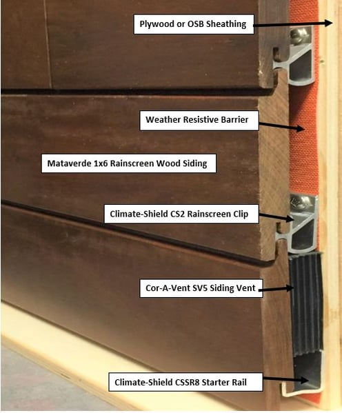 Climate-Shield Wood Rainscreen wall assembly cutaway with CS2 rainscreen clip