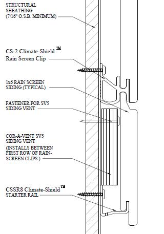 Climate shield rain screen horizontal starter rail