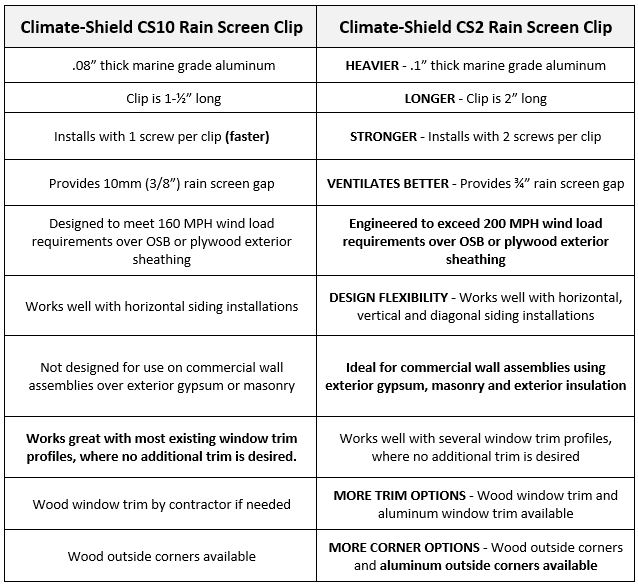 Climate Shield CS10 Specialty Rain Screen Clip versus CS Rain Screen Clip Comparison Chart.jpg