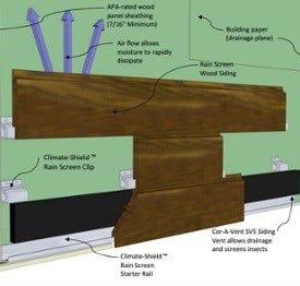 Climate-Shield Open joint rain screen manages moisture best