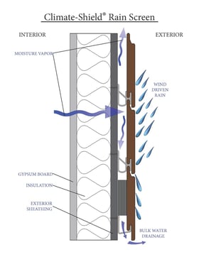 Climate-Shield Rain Screen System -Moisture Management