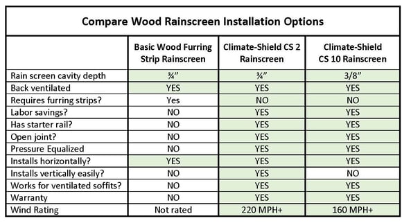 Compare Wood Rainscreen Installation Options