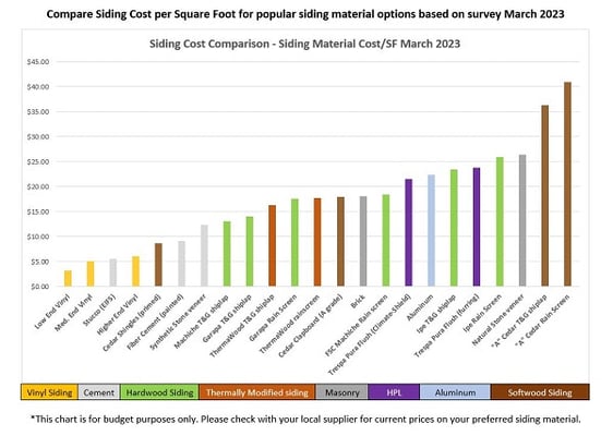 Siding Cost Trends: Siding Price Alert 2023