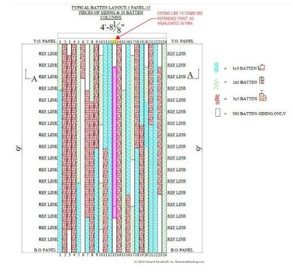 DITP Typical Batten Layout Columns