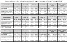 Eurotec Deck Assembly Adjustable Height Ranges.jpg