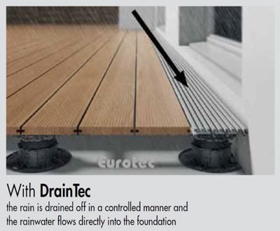 Eurotec Drainage Gate - With DrainTec the rain is drained off at the doorway in a controlled manner and the rainwater flows directly into the foundation