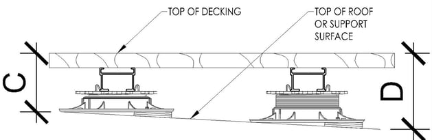 Eurotec Rooftop Deck Section