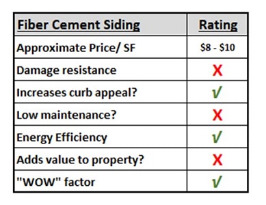 Fiber cement siding ratings