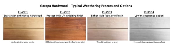 Sample of Garapa hardwood natural weathering cycle picture by Mataverde Decking