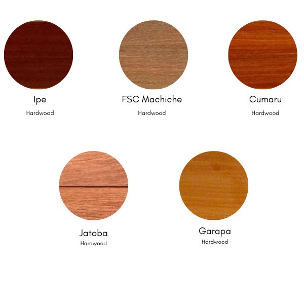 Hardwood thumbnails  chart circular