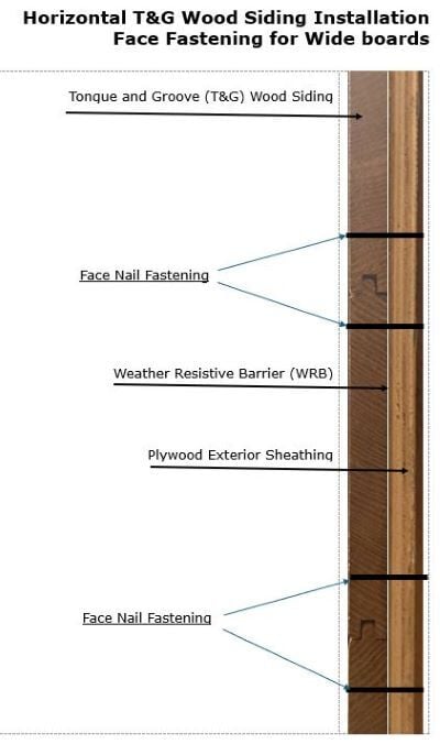 Horizontal Tongue and Groove (T&G ) Siding Installation detail face fastening for 1x8 wide boards