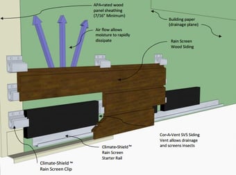 Horizontal Rain Screen 1x4 Siding and Starter Rail