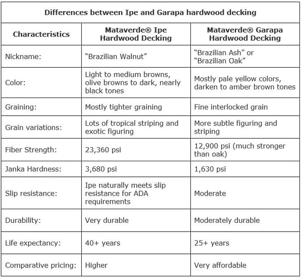 Ipe_vs._Garapa_hardwood_chart.jpg
