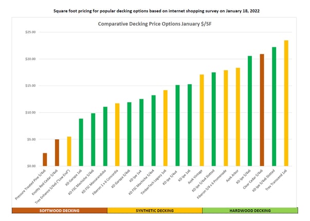 Jan 2022 Decking price comparison