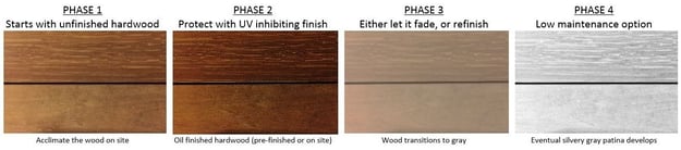 Natural weathering process exterior Ipe hardwood