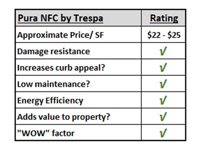 Pura NFC Siding ratings