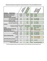 Resource Icon Comparison Chart Thermally Modified Hemlock to Kiln Dried Hemlock from USDA