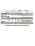 Resource Icon Comparison Chart Thermally Modified Hemlock to Western Red Cedar from USDA