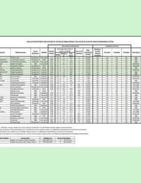Resource Icon Finishing Options for Exterior Hardwoods
