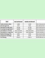 Ipe Wood vs Jatoba Wood Hardness Comparison Chart