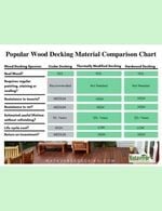 Popular Wood Decking Material Comparison Chart