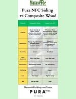 Resource Icon Pura NFC Siding vs Composite Wood