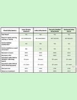Resource Icon Wood Siding Species Comparison Chart