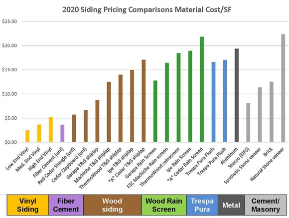 Siding price comparisons per square foot  2020