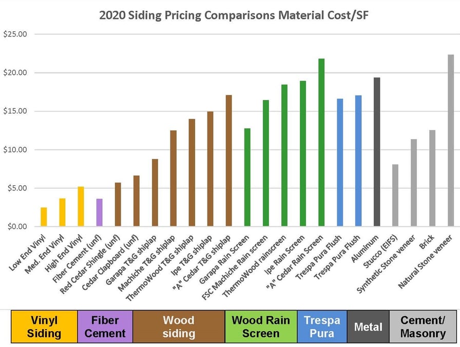 Siding price comparisons per square foot  2020