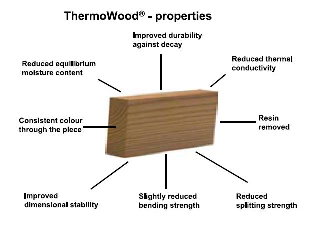 150x25mm Good Price Wpc Decking Thermowood Decking Bengkirai Decking Buy Good Price Wpc Decking Exterior Decking Outdoor Decking Product On Alibaba Com