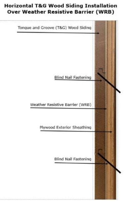 Tongue and Groove (T&G ) Wood Siding Installation Detail over Weather Resistive Barrier (WRB)