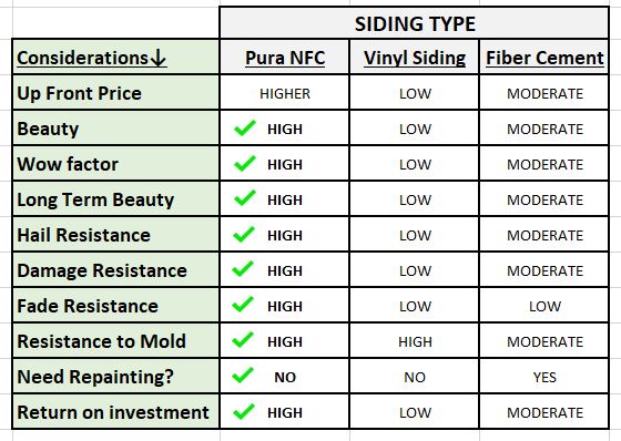 Trespa Pura NFC siding vs. Low Price Siding