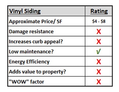 Vinyl siding ratings