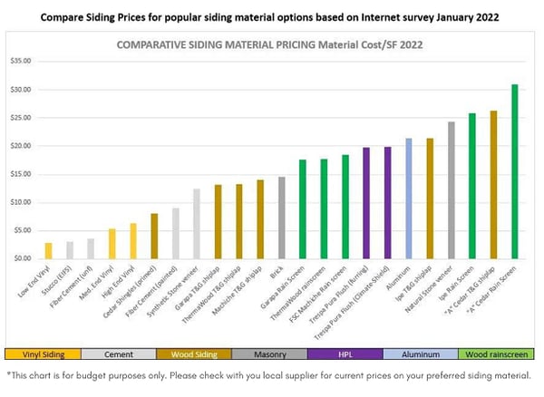 compare popular siding prices jan 2022