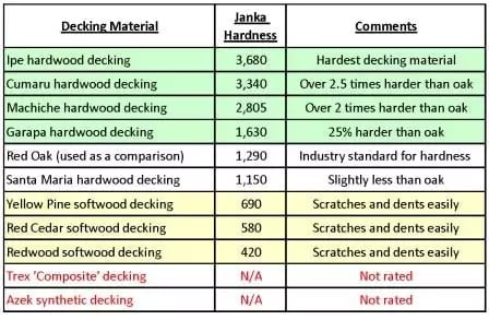 decking-hardness-chart