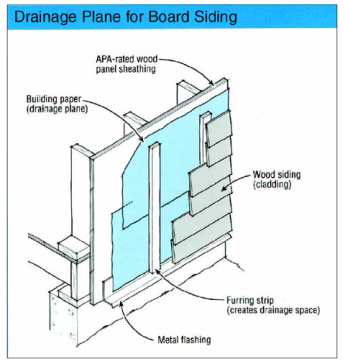 typical_rain_screen_siding_detail-resized-345