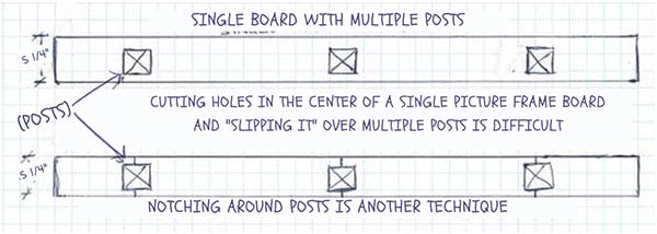 picture framing guide sketch graphic post build techniques
