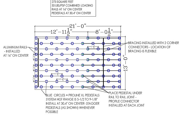 typical Eurotec Rooftop deck Eurotec framing layout from Mataverde