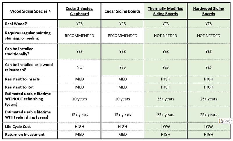 wood siding options comparison chart